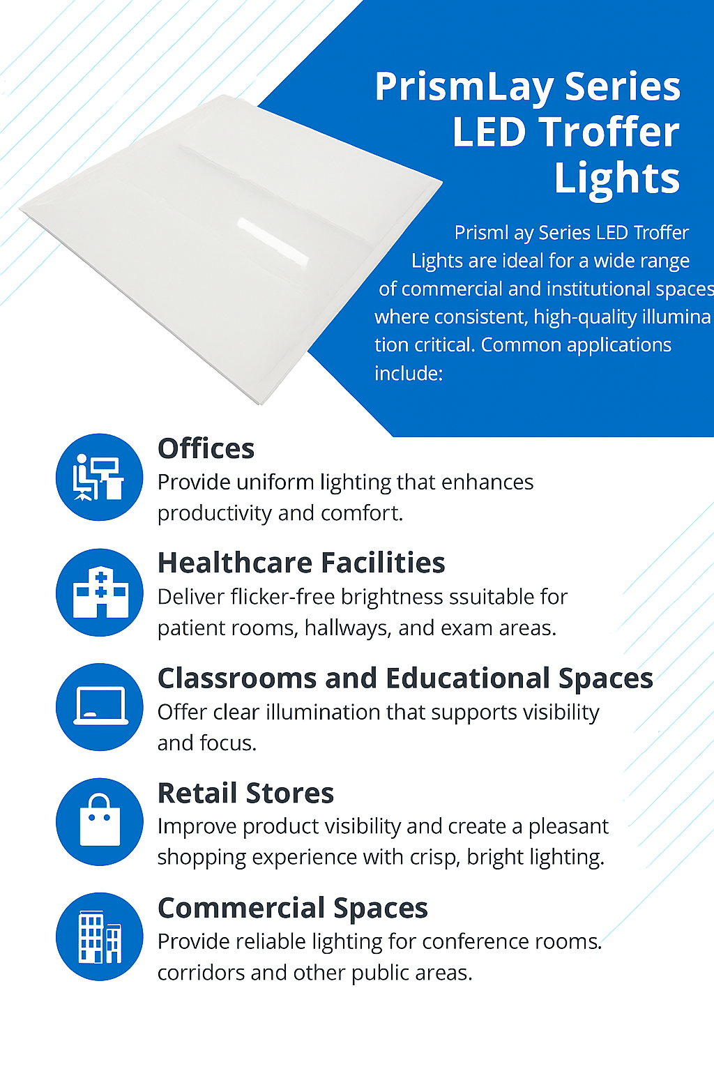 Infographic showing where PrismLay Series LED Troffer Lights from NCLTG are used: offices requiring uniform, low-glare illumination; healthcare spaces needing flicker-free brightness in patient rooms, corridors, and exam areas; classrooms and educational spaces for clear visibility and focus; retail stores for crisp product presentation; and commercial common areas such as conference rooms, lobbies, and corridors.