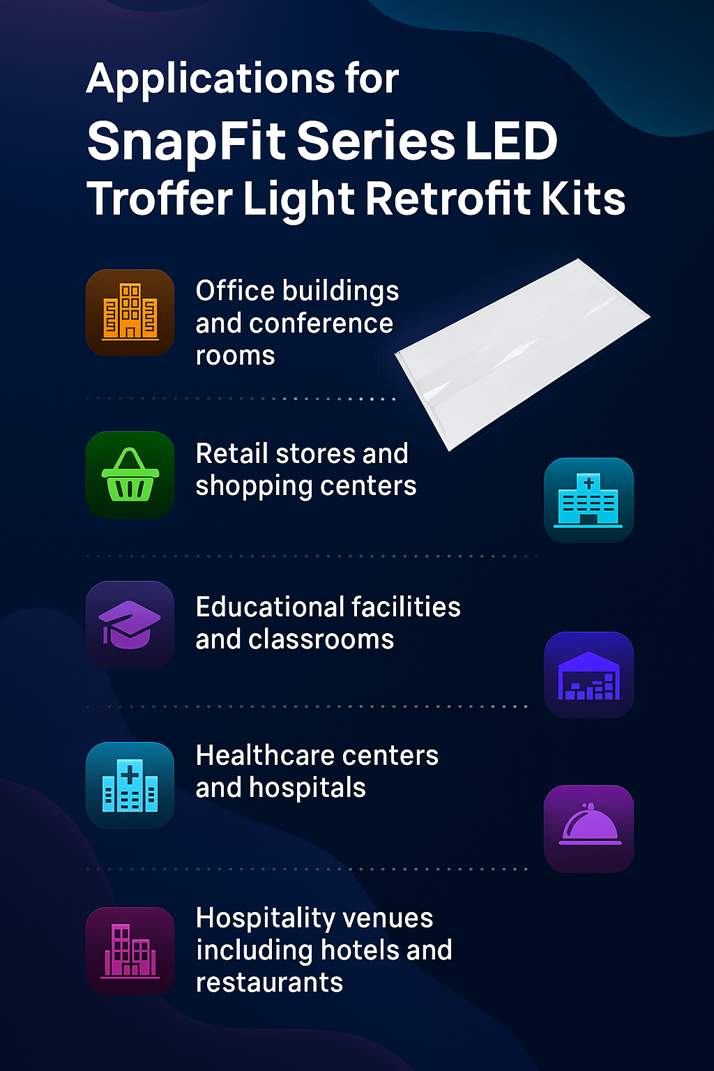 Infographic illustrating applications for SnapFit Series LED Troffer Retrofit Kits by NCLTG: designed for versatile use across commercial and institutional environments. Office buildings and conference rooms benefit from bright, uniform illumination; retail stores and shopping centers improve product visibility and customer engagement; educational facilities and classrooms gain adaptable, glare-free lighting; healthcare centers and hospitals require reliable, high-quality illumination.