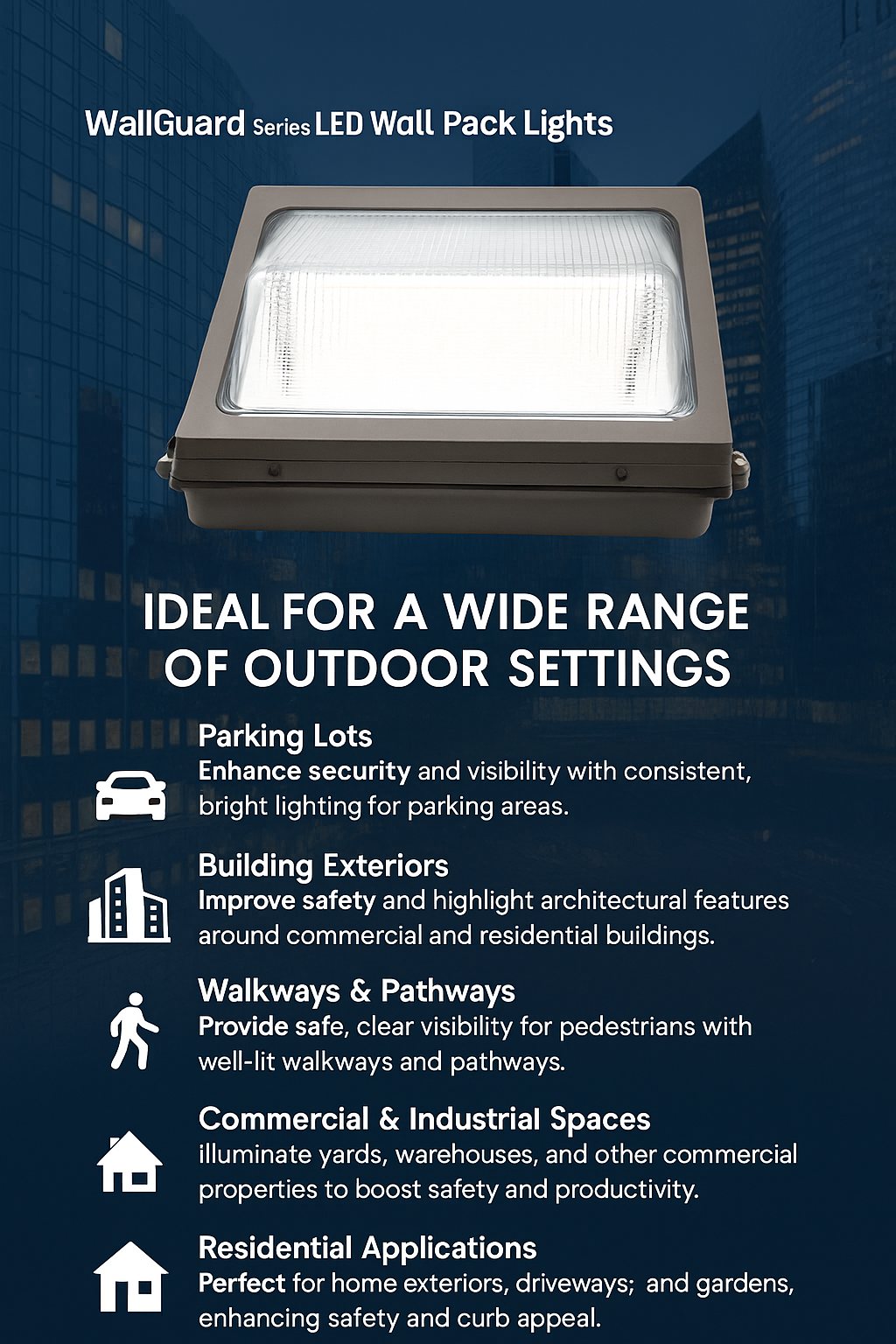 Infographic illustrating applications for WallGuard Series LED Wall Pack Lights by NCLTG: provide bright, reliable coverage for parking lots; improve perimeter safety and highlight architecture on building exteriors; deliver clear, glare-controlled illumination along walkways and pathways; support commercial and industrial operations in yards, warehouses, and loading zones; and enhance safety and curb appeal for residential driveways, side yards, and gardens.