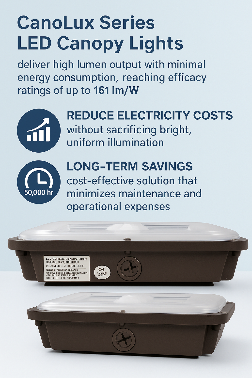 Infographic highlighting NCLTG CanoLux Series LED canopy lights with high lumen output, energy-efficient performance up to 161 lm/W, and long-life L70 50,000 hours for reduced electricity, maintenance, and operational costs.