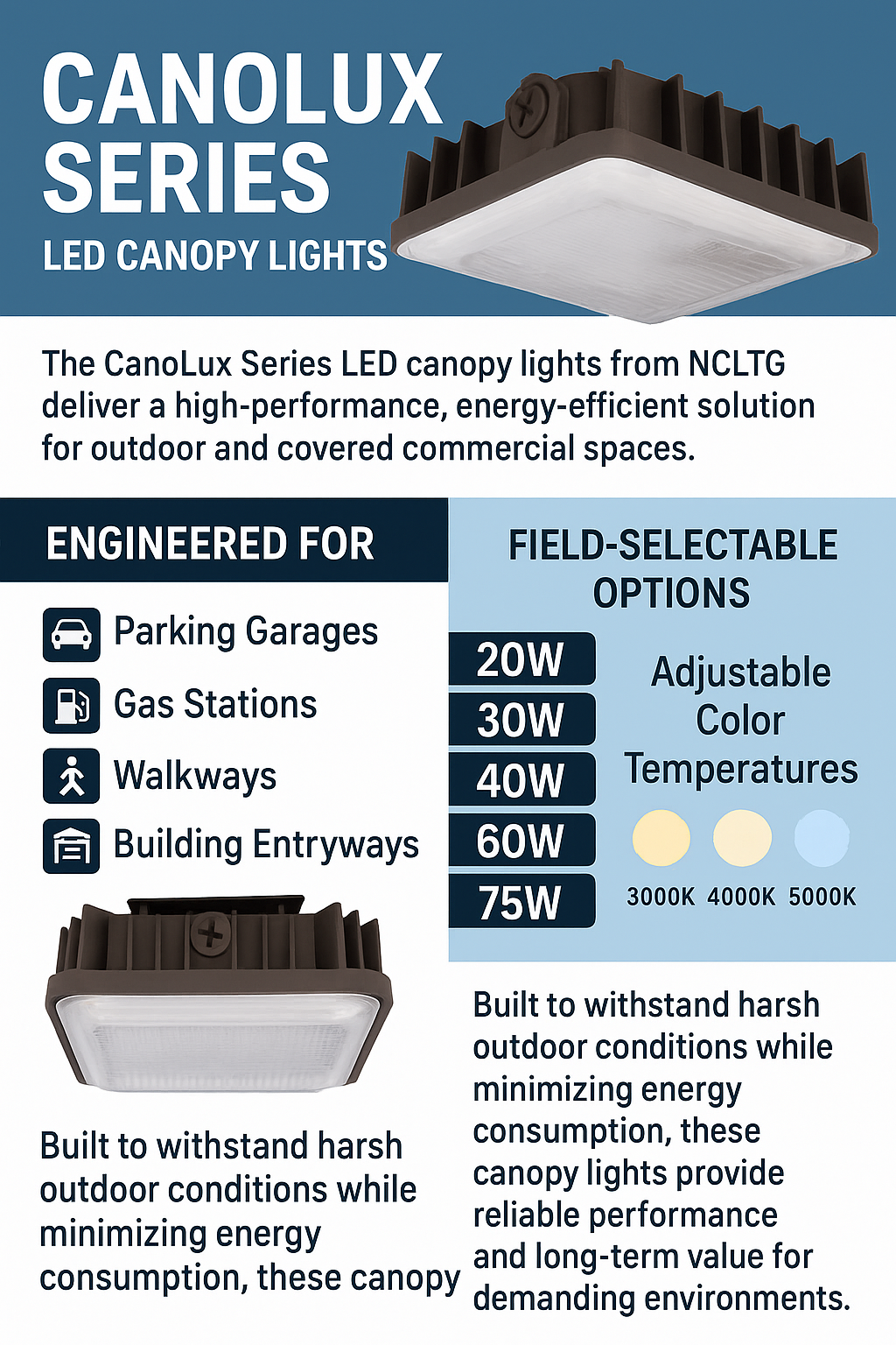 Infographic describing the CanoLux Series LED Canopy Lights by NCLTG: high-performance, energy-efficient fixtures for outdoor and covered commercial spaces—ideal for parking garages, gas stations, walkways, and building entryways. Field-selectable wattage options (20W, 30W, 40W, 60W, 75W) and adjustable color temperatures (3000K, 4000K, 5000K) let you tailor output and ambiance to project needs. Engineered for durability and consistent illumination.