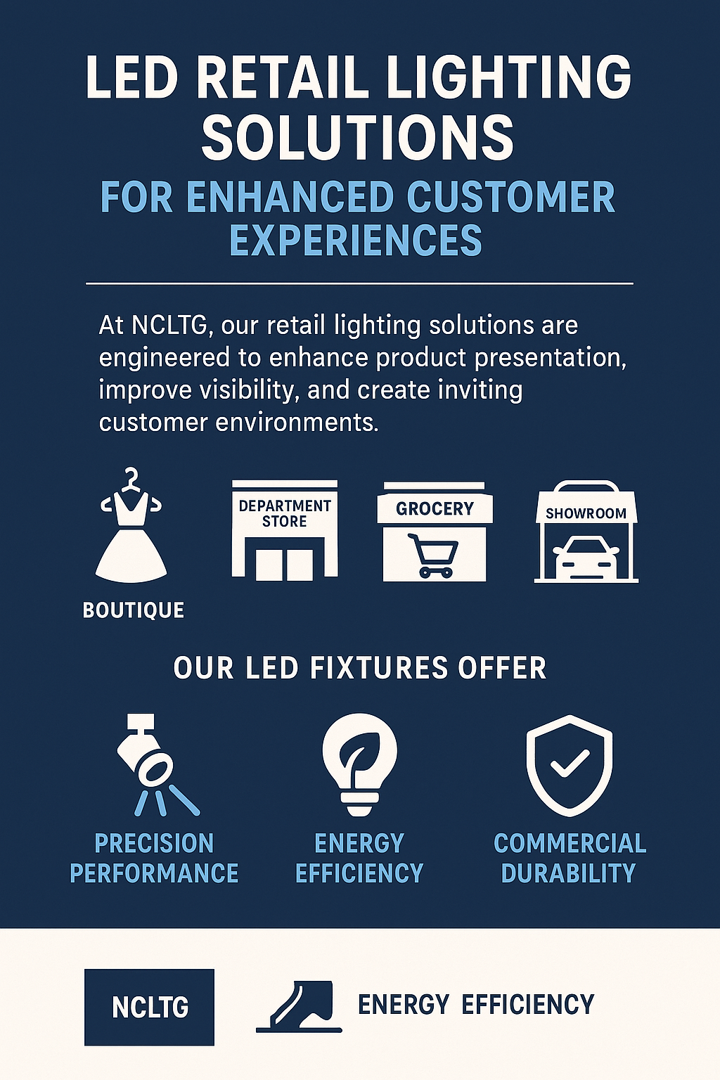 Infographic highlighting NCLTG LED retail lighting solutions designed to enhance product presentation, improve visibility, and create inviting customer environments for boutiques, department stores, groceries, and showrooms.