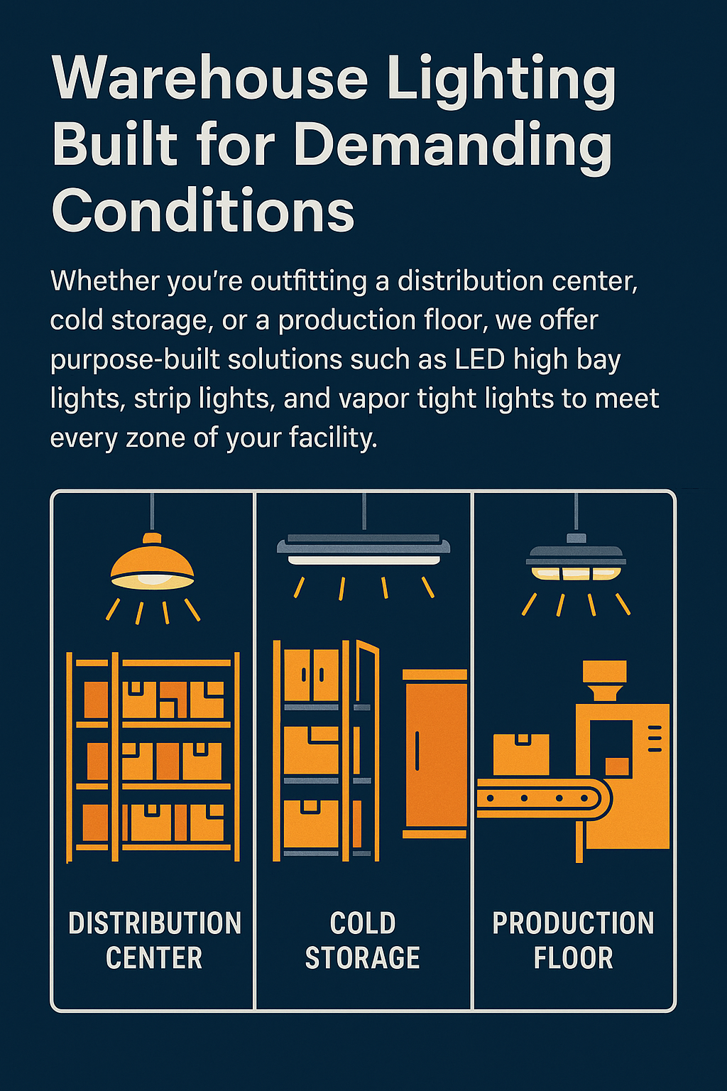 Infographic showing NCLTG warehouse lighting solutions for demanding facility zones including distribution centers, cold storage areas, and production floors with purpose-built LED fixtures.