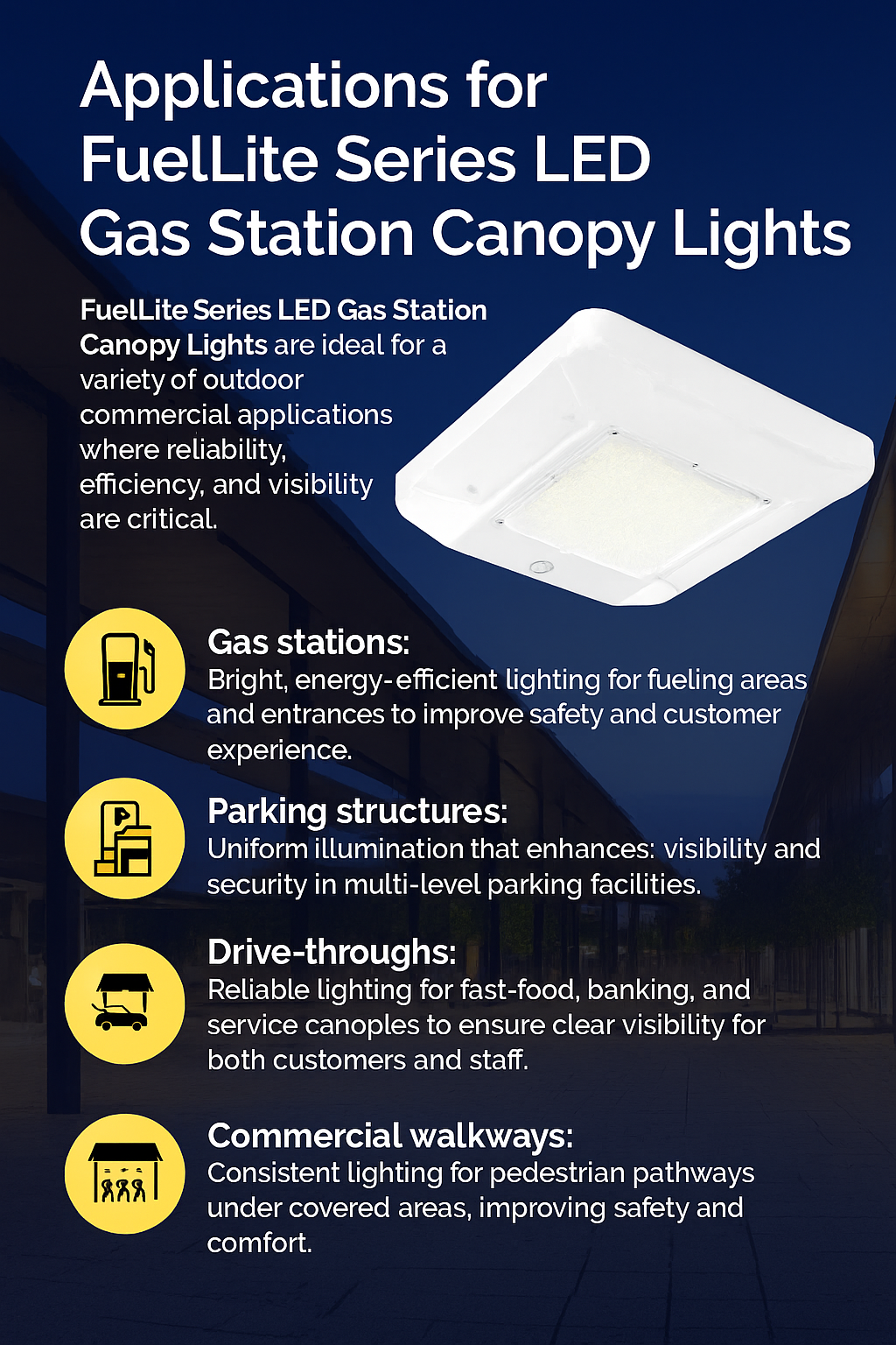 Infographic illustrating applications for FuelLite Series LED Gas Station Canopy Lights by NCLTG: purpose-built illumination for gas station fueling areas and entrances; uniform, secure lighting across multi-level parking structures; dependable canopy lighting for fast-food, banking, and service drive-throughs; and consistent coverage along covered commercial walkways to improve pedestrian safety and comfort.
