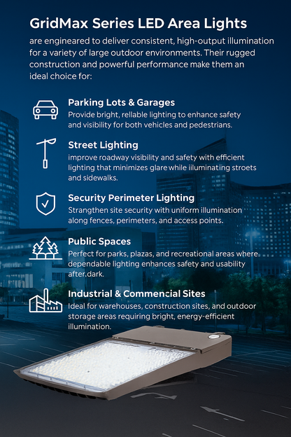 Infographic illustrating the applications of the GridMax Series LED Area Lights by NCLTG: engineered for consistent, high-output illumination across large outdoor environments; enhance safety in parking lots and garages with bright, reliable light for vehicles and pedestrians; improve roadway visibility with efficient street and sidewalk lighting that minimizes glare; strengthen site protection with uniform security perimeter coverage.