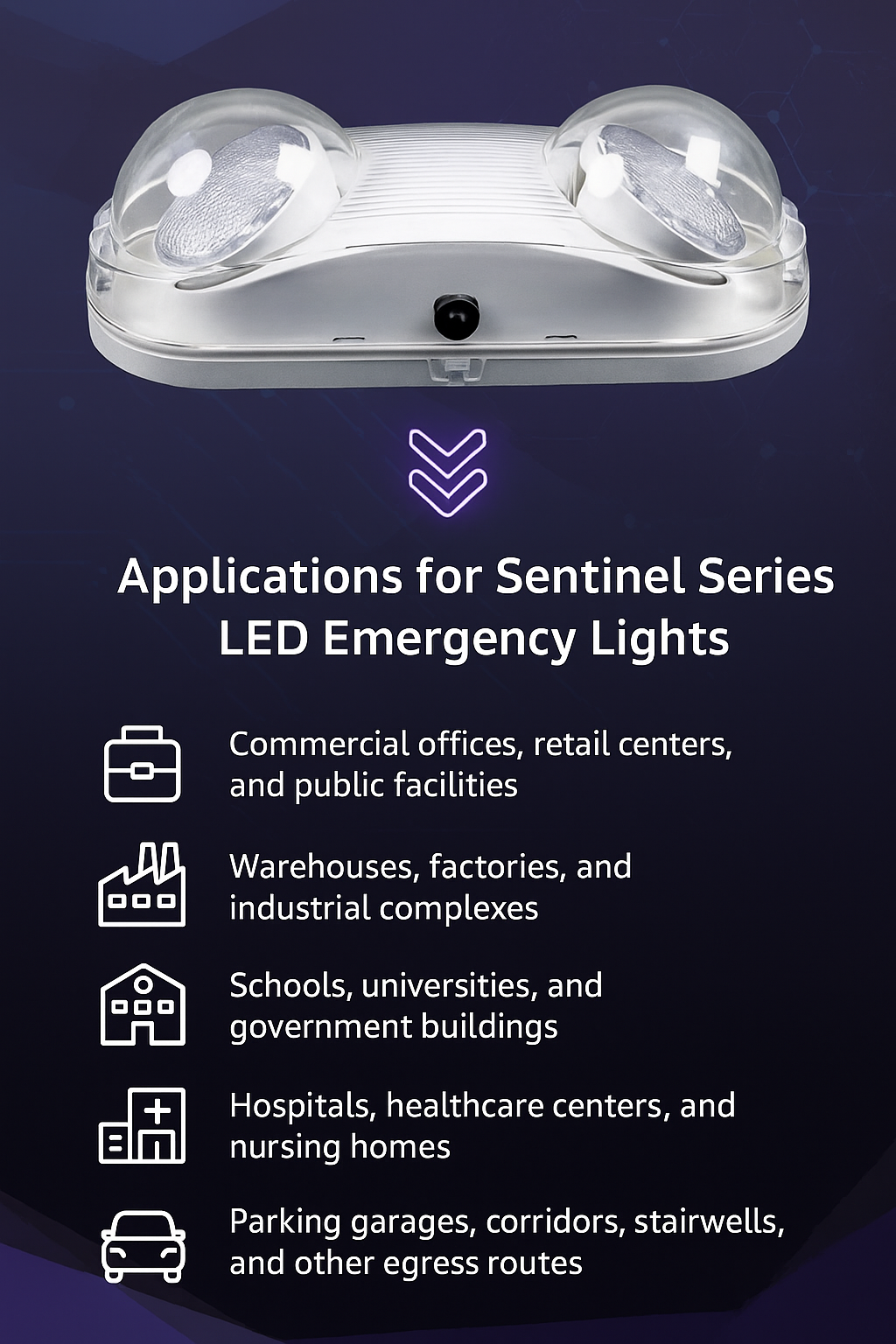 Infographic showcasing the applications of Sentinel Series LED Emergency Lights by NCLTG: commercial offices, retail centers, and public facilities rely on dependable emergency illumination; warehouses, factories, and industrial complexes require large-scale safety lighting; schools, universities, and government buildings need reliable egress coverage; hospitals, healthcare centers, and nursing homes demand backup lighting for critical operations; and parking garages, corridors, stairwells, and more.