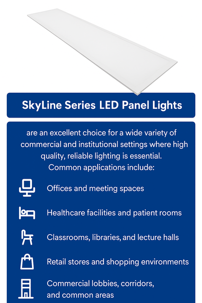 Infographic showing applications for SkyLine Series LED Panel Lights from NCLTG. Designed for drop ceiling installations, these panels are ideal for offices and meeting spaces, healthcare facilities and patient rooms, classrooms, libraries, and lecture halls, retail stores and shopping environments, as well as commercial lobbies, corridors, and other common areas requiring reliable, high-quality illumination.