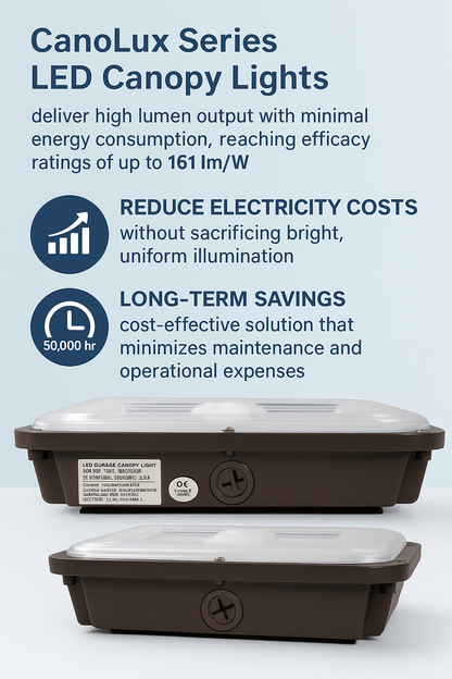 Infographic highlighting NCLTG CanoLux Series LED canopy lights with high lumen output, energy-efficient performance up to 161 lm/W, and long-life L70 50,000 hours for reduced electricity, maintenance, and operational costs.