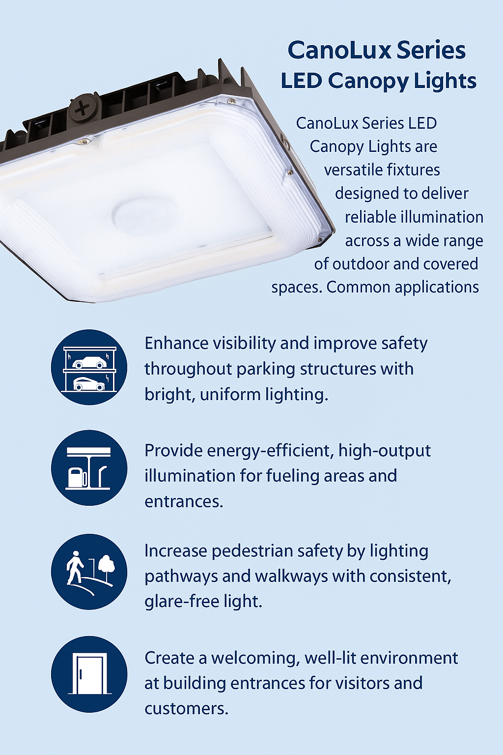 Infographic showing applications for NCLTG CanoLux Series LED canopy lights, including parking structures, fueling areas and entrances, pedestrian pathways and walkways, and building entryways with bright, uniform, glare-free illumination.