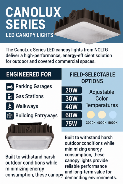 Infographic describing the CanoLux Series LED Canopy Lights by NCLTG: high-performance, energy-efficient fixtures for outdoor and covered commercial spaces—ideal for parking garages, gas stations, walkways, and building entryways. Field-selectable wattage options (20W, 30W, 40W, 60W, 75W) and adjustable color temperatures (3000K, 4000K, 5000K) let you tailor output and ambiance to project needs. Engineered for durability and consistent illumination.