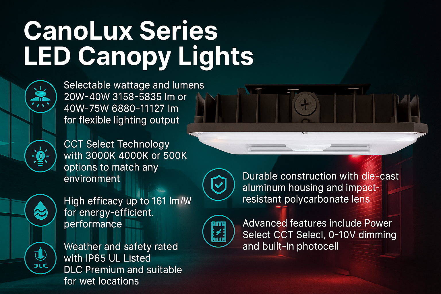 Banner infographic highlighting CanoLux Series LED Canopy Lights with selectable wattage and lumen output (20W–75W, up to 11,127 lumens), CCT Select technology (3000K, 4000K, 5000K), and high efficacy up to 161 lm/W. Features durable die-cast aluminum housing, impact-resistant polycarbonate lens, 0–10V dimming, built-in photocell, and weatherproof safety ratings including IP65, UL Listed, and DLC Premium for reliable wet-location performance.