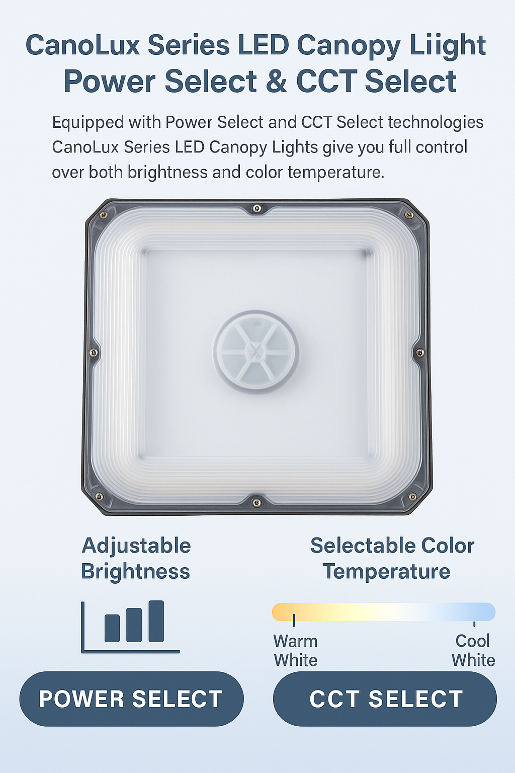 Infographic showing NCLTG CanoLux Series LED canopy lights with Power Select and CCT Select for adjustable brightness and color temperature, enabling warm or cool lighting tuned to application for visibility, security, and ambiance.