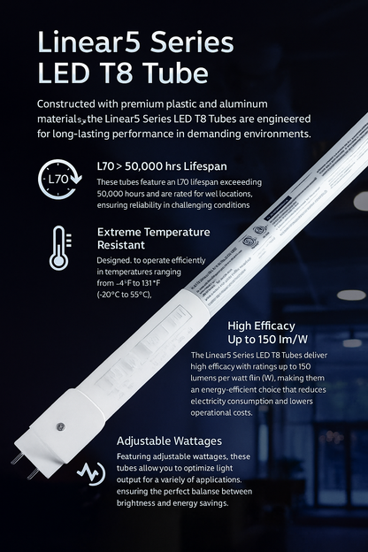 Infographic combining durability and efficiency for Linear5 Series LED T8 Tubes by NCLTG: high efficacy up to 150 lm/W and selectable wattages from 10W to 48W to optimize light and savings; premium plastic and aluminum construction; long L70 life beyond 50,000 hours; wet-location rating; and dependable performance across a wide −4°F to 131°F operating range for consistent, low-maintenance illumination.