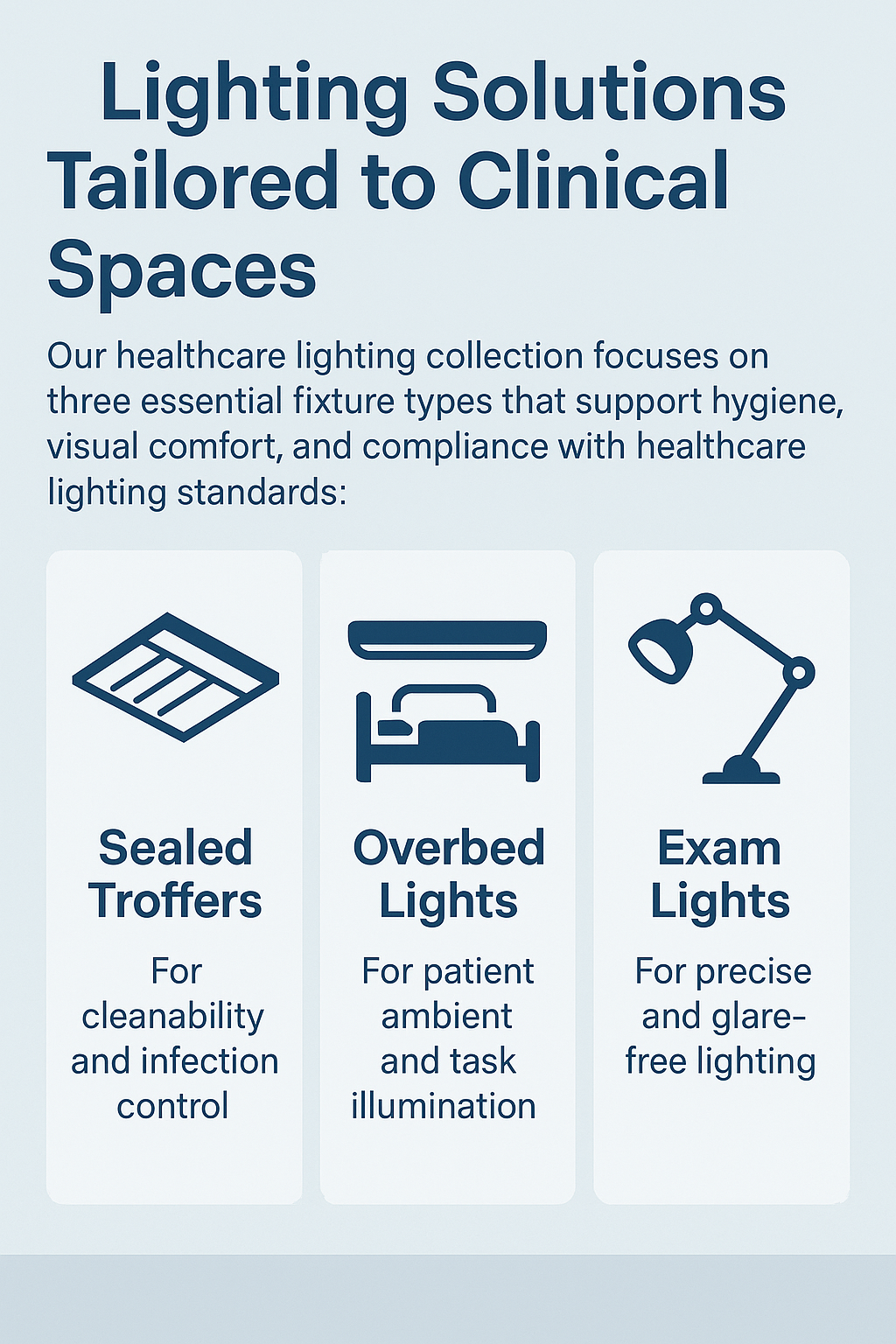 Infographic showing NCLTG healthcare lighting solutions tailored to clinical spaces, including fixtures designed for hygiene, visual comfort, and compliance with healthcare lighting standards.