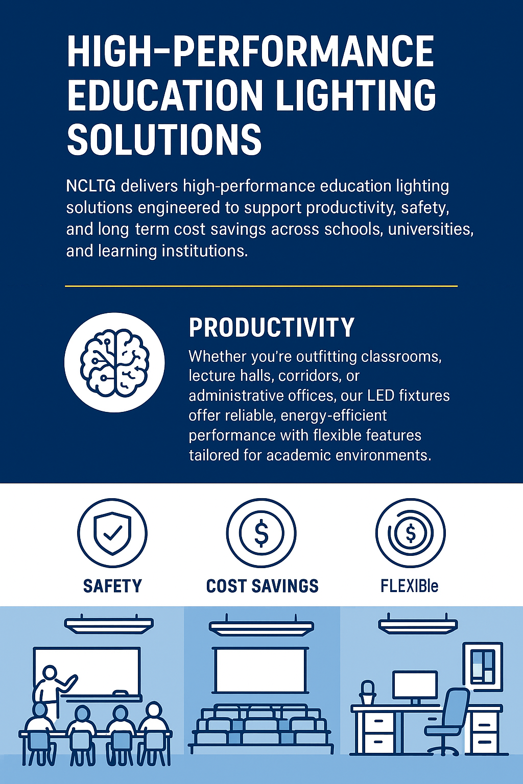 Infographic highlighting NCLTG high-performance education lighting solutions engineered for schools, universities, and learning institutions with reliable, energy-efficient LED fixtures that support productivity, safety, and long-term savings.