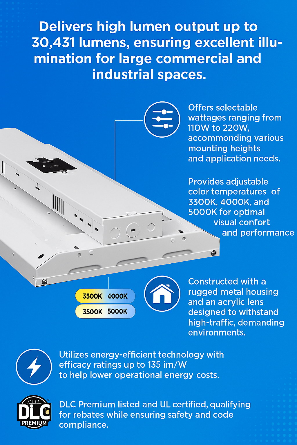 Infographic summarizing CoreBay Series LED Linear High Bay Lights: up to 30,431 lumens, 110–220W selectable power, 3500K/4000K/5000K CCT, rugged metal housing with acrylic lens, and up to 135 lm/W efficiency. DLC Premium and UL certified for rebates, safety, and code compliance.