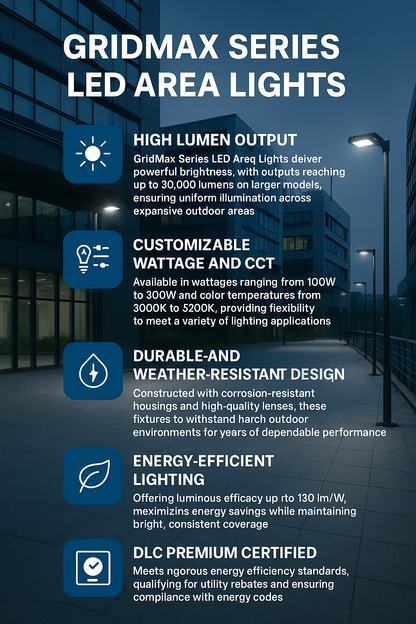 Infographic highlighting the key features of the GridMax Series LED Area Lights by NCLTG: high lumen output reaching up to 30,000 lumens for expansive coverage; customizable wattage options from 100W to 300W and color temperatures between 3000K and 5700K; rugged, corrosion-resistant housings with high-quality lenses built for harsh outdoor environments; luminous efficacy up to 130 lm/W for maximum energy efficiency.