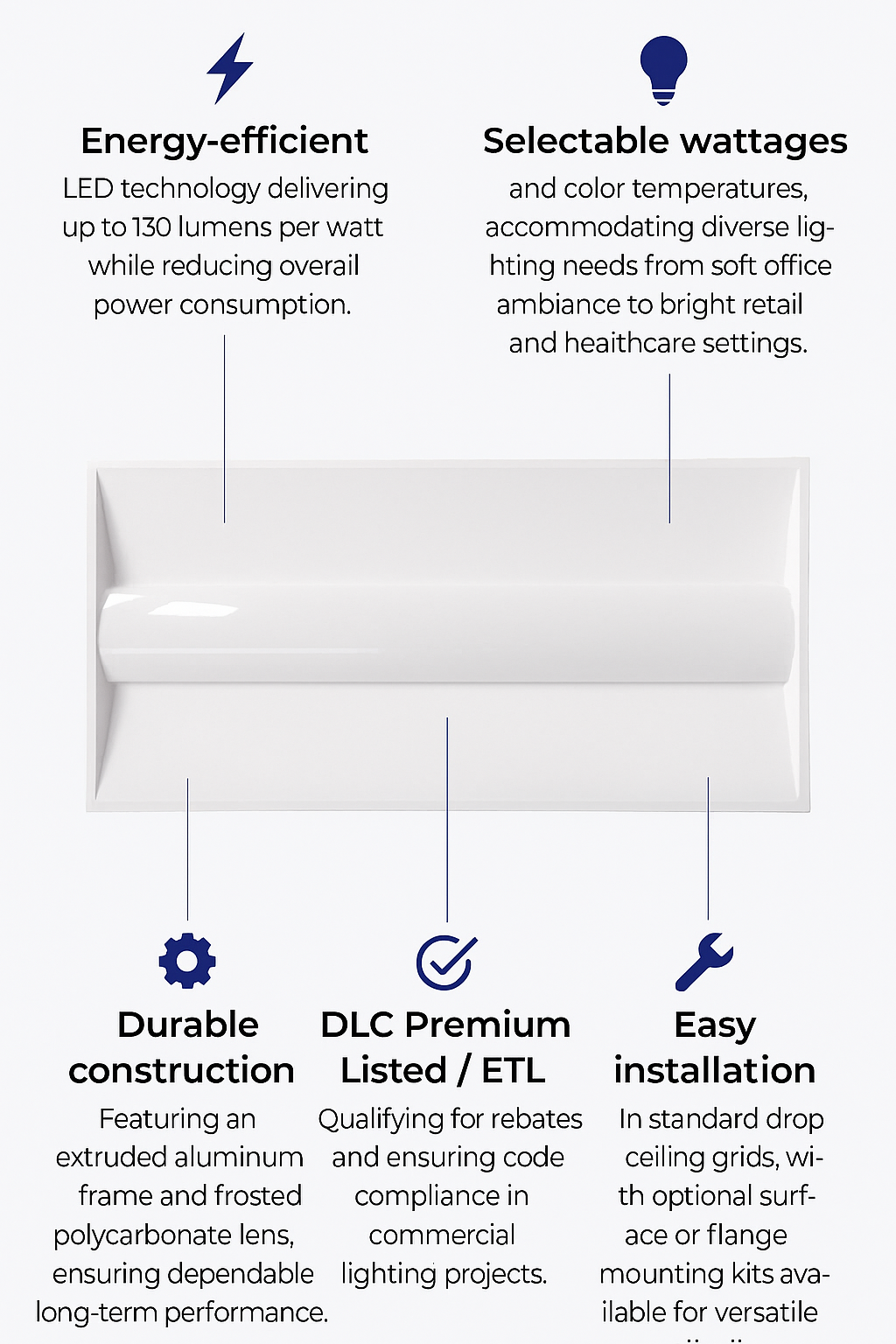 Infographic detailing the key features of PrismLay Series LED Troffer Lights from NCLTG: energy-efficient output up to 130 lumens per watt, selectable wattages and color temperatures for office, retail, and healthcare settings, and a durable extruded aluminum frame with frosted polycarbonate lens for dependable performance. DLC Premium listed and ETL certified for rebates and compliance, these troffers install easily in standard drop ceilings with optional surface or flange kits for versatile applications.