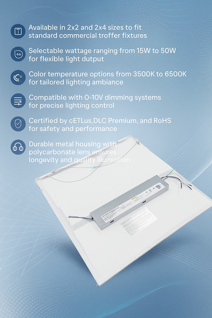Infographic highlighting key features of the SnapFit Series LED Troffer Retrofit Kits by NCLTG: available in standard 2x2 and 2x4 sizes to fit commercial troffers; selectable wattages from 15W to 50W for flexible lumen output; adjustable color temperatures from 3500K to 6500K to suit task and ambiance; 0–10V dimming compatibility for precise control; certifications including cETLus, DLC Premium, and RoHS for safety, rebate eligibility, and compliance; and a durable metal housing with a polycarbonate lens.