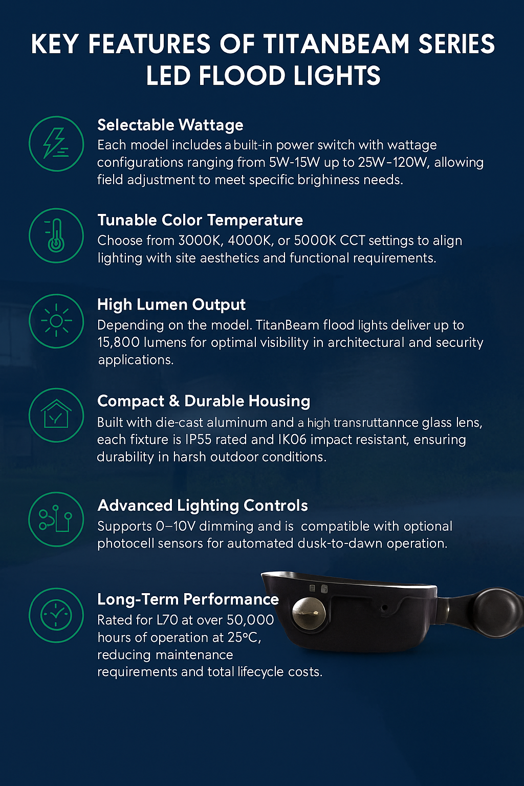 Infographic highlighting the key features of the TitanBeam Series LED Flood Lights by NCLTG: a built-in power switch allows field-selectable wattage from 5–15W up to 75–120W; tunable CCT choices of 3000K, 4000K, or 5000K; high lumen output up to 15,600 lumens for optimal visibility in architectural and security applications; compact, die-cast aluminum housing with a high-transmittance glass lens rated IP65 and IK06 for harsh outdoor conditions.