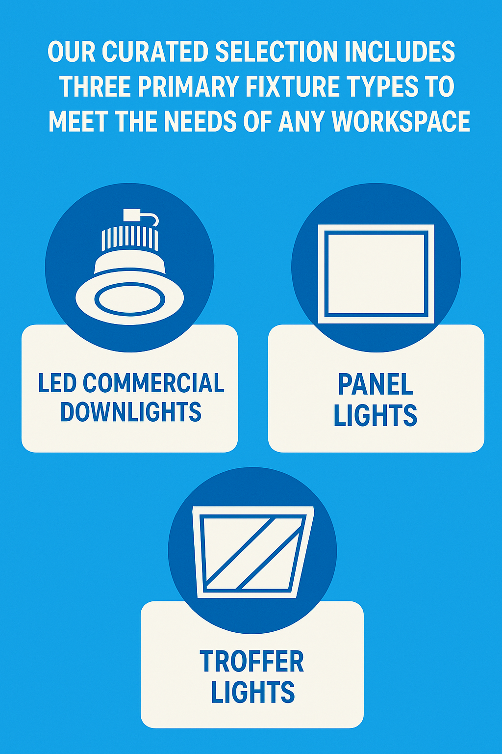 Infographic showing NCLTG office lighting options for different layouts, including LED fixtures designed for individual workstations, open-plan offices, and executive spaces with adaptable performance.