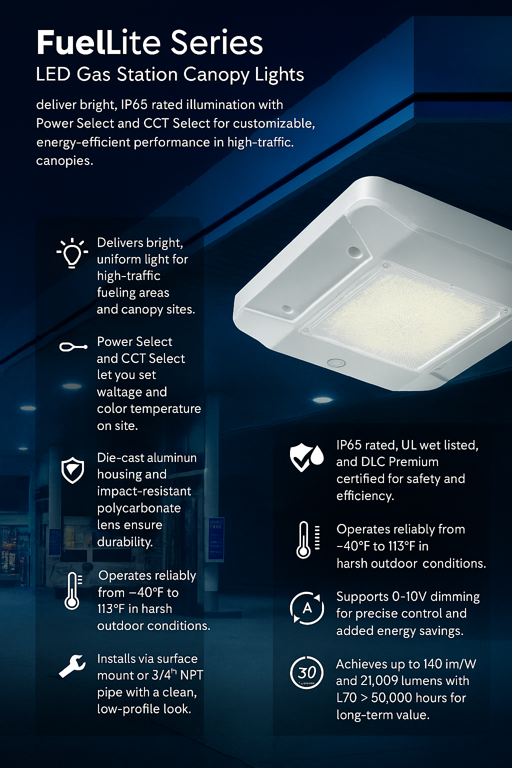 Infographic explaining why to choose FuelLite Series LED Gas Station Canopy Lights by NCLTG: purpose-built illumination for high-traffic fueling areas; on-site Power Select and CCT Select to tailor wattage and color temperature while reducing inventory complexity; high-efficiency operation up to 140 lm/W with lumen outputs to 21,000 for superior visibility; rugged die-cast aluminum housing with impact-resistant polycarbonate lens; outdoor-ready ratings including IP65, UL wet location, and DLC Premium.